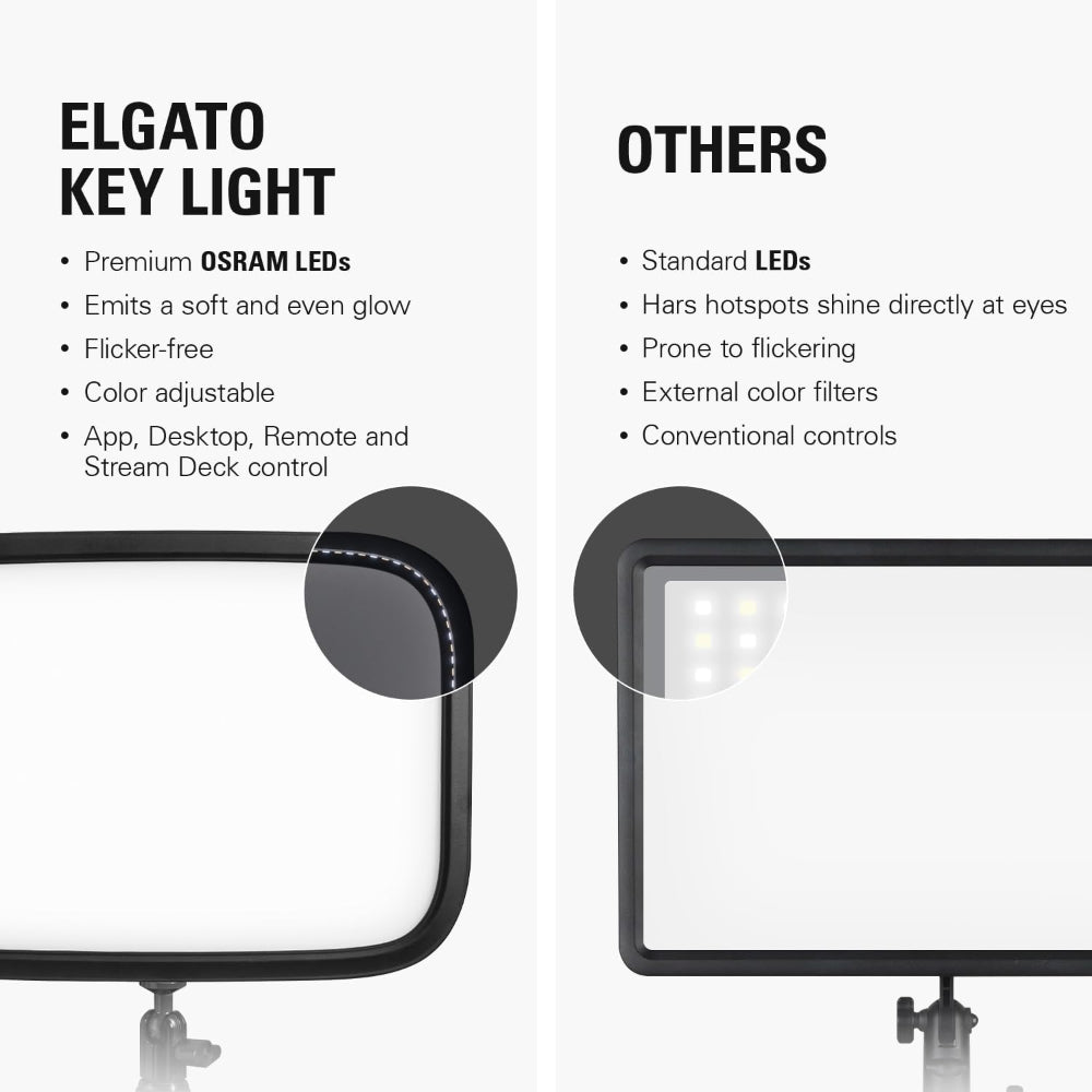 Elgato Key Light | Professional 2800 Lumens Studio Light | Adjustable via App – Streaming, Recording & Video Conferencing
