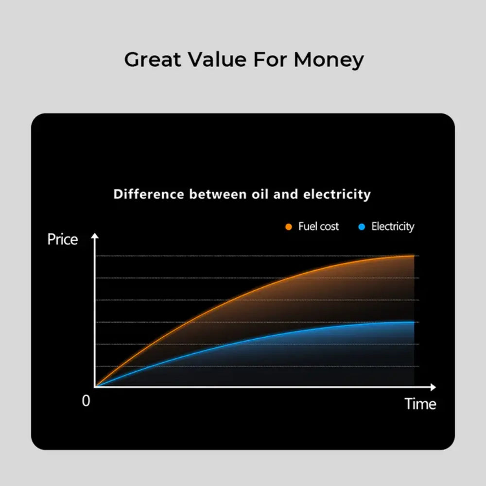 TOPDON Pulse Q Level 2 EV Charger | Smart 22KW Charging Station with App Control, RFID