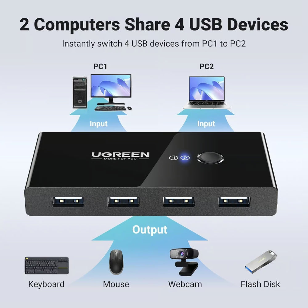 UGREEN 30767 | USB 2.0 Switch | 2-In 4-Out KVM Switch | Button Control | LED Indicators | Plug & Play | For Keyboard, Mouse, Printer, USB Drive Sharing