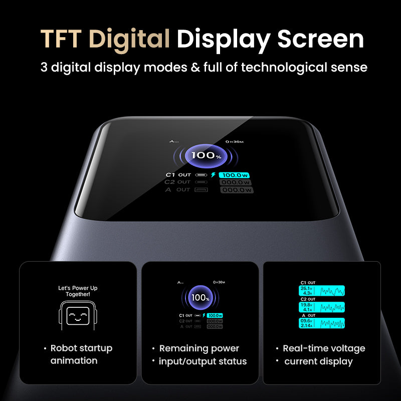 UGREEN PB721 Power Bank 20000mAh 130W | 3-Port PD Fast Charging with TFT Smart Display | 35524