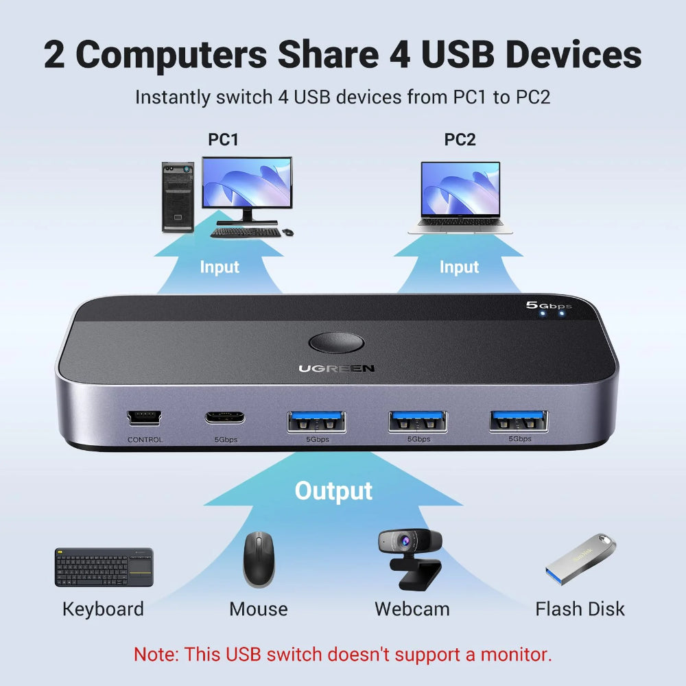 UGREEN 15705 | USB 3.0 Sharing Switch | 2 Computers | USB-C & USB-A Device Support | 5Gbps Transfer | Button Control | LED Indicators | For Keyboard, Mouse, Printer, SSD, Hub
