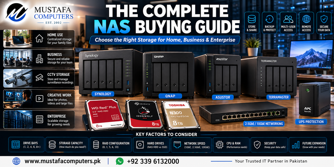 Complete NAS buying guide showing NAS storage systems, drive bays, RAID configurations, network connectivity and backup solutions for home and business users in Pakistan.