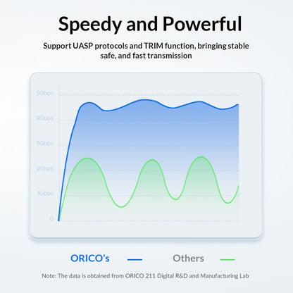 ORICO 25PW1-U3 | 2.5 Inch USB 3.0 Micro-B Hard Drive Enclosure | Up to 5Gbps | Black