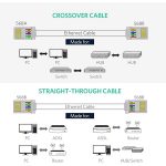 UGREEN NW111 (20333) Cat6 Connector – Shielded Crystal Head (10-Pack)