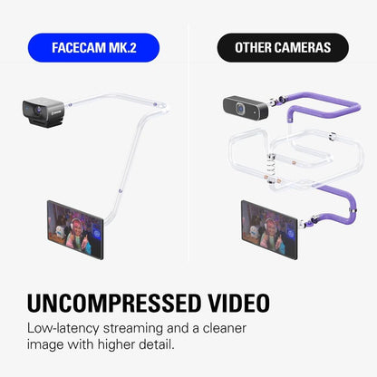 Elgato Facecam | Premium 1080p60 Webcam | HDR Video | Sony STARVIS Sensor | USB-C Streaming Camera