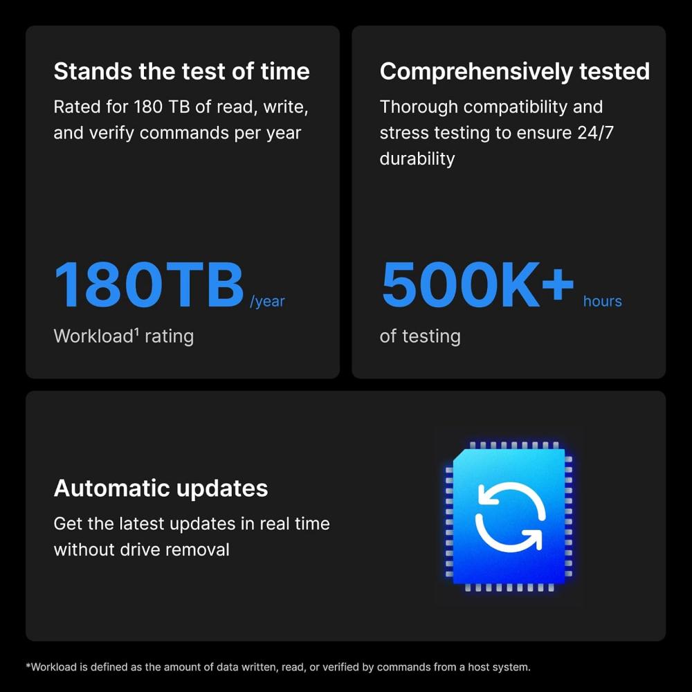 Synology Plus Series HAT3310 | 3.5" SATA 6Gb/s Internal HDD (4TB – 24TB Options)