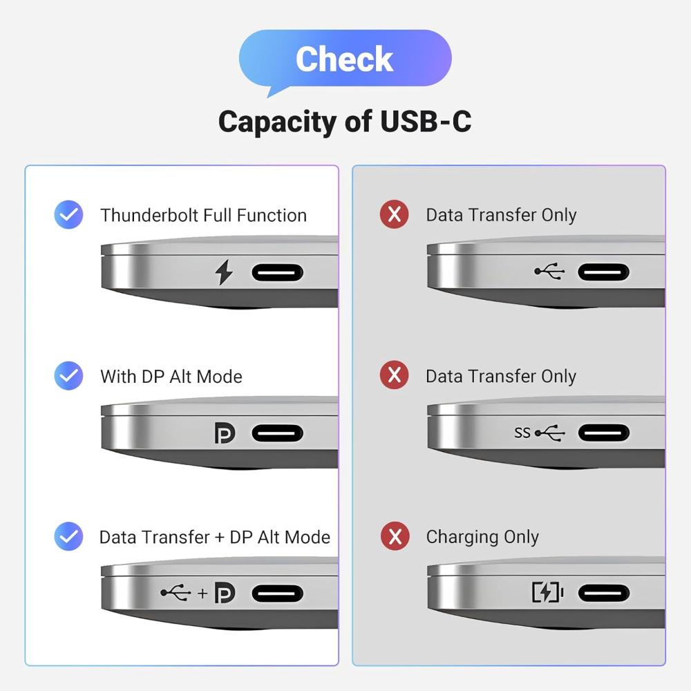 UGREEN 70444 | USB-C to HDMI Adapter | 4K@60Hz | Thunderbolt 3/4 Compatible | Aluminum Build