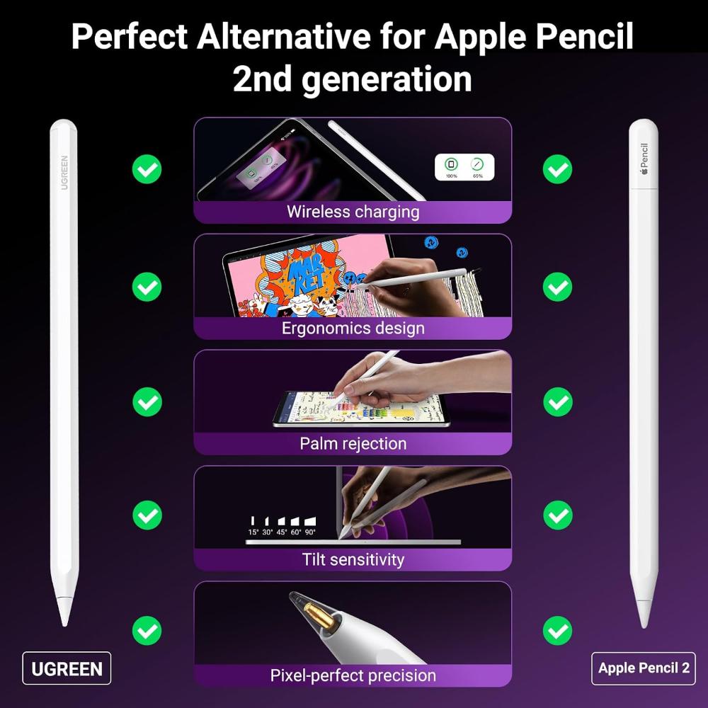 UGREEN LP653 15910 Wireless Charging Smart Stylus Pen for iPad | Magnetic Charging | Tilt Sensitivity | Palm Rejection | 9-Hour Battery | 1.5mm Nib