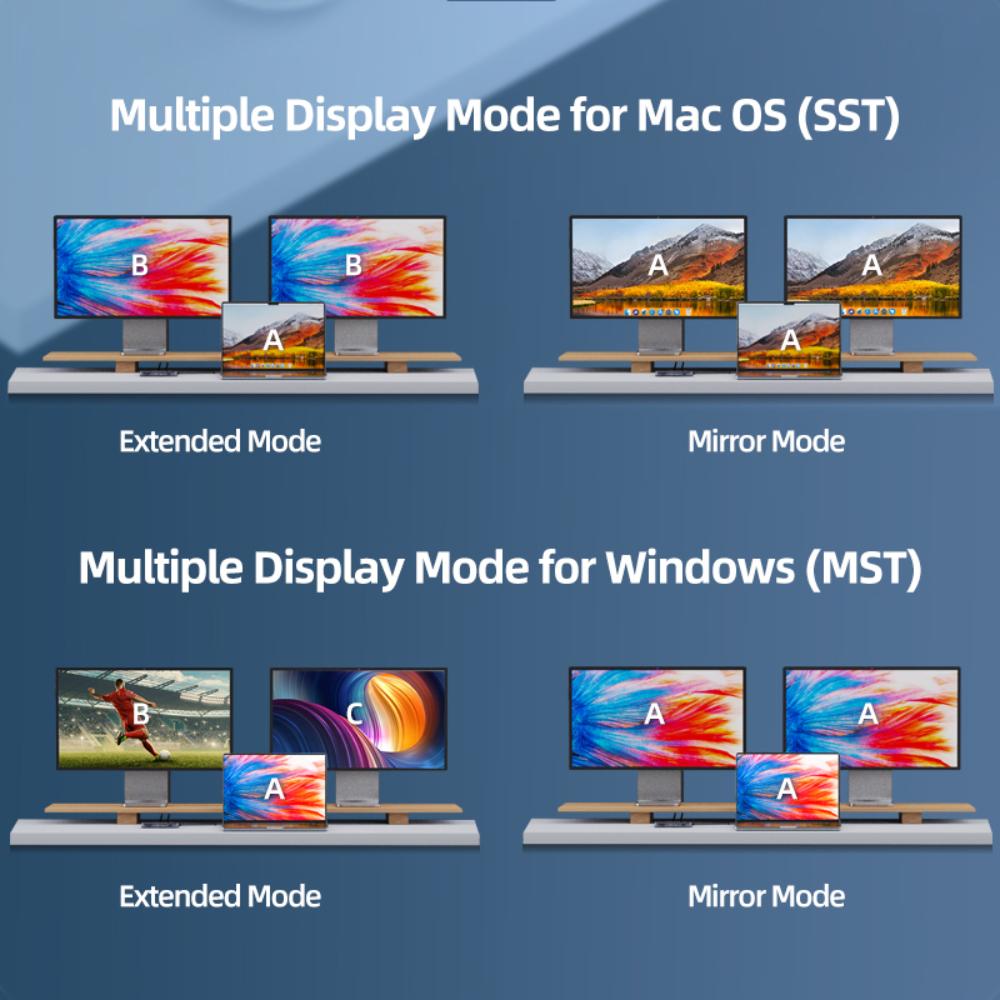 CABLETIME CB83G | 10-in-1 USB-C Dual HDMI Docking Station | 4K 30Hz HDMI, 1000Mbps LAN, 100W PD | MacBook, Dell, HP, Lenovo, Surface
