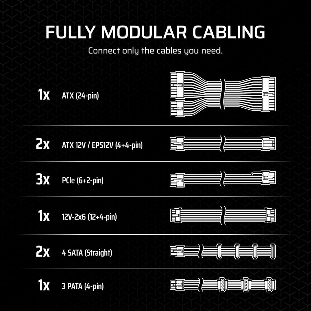CORSAIR RM850x | 850W Fully Modular Power Supply (ATX 3.1, Cybenetics Gold, PCIe 5.1 Ready)
