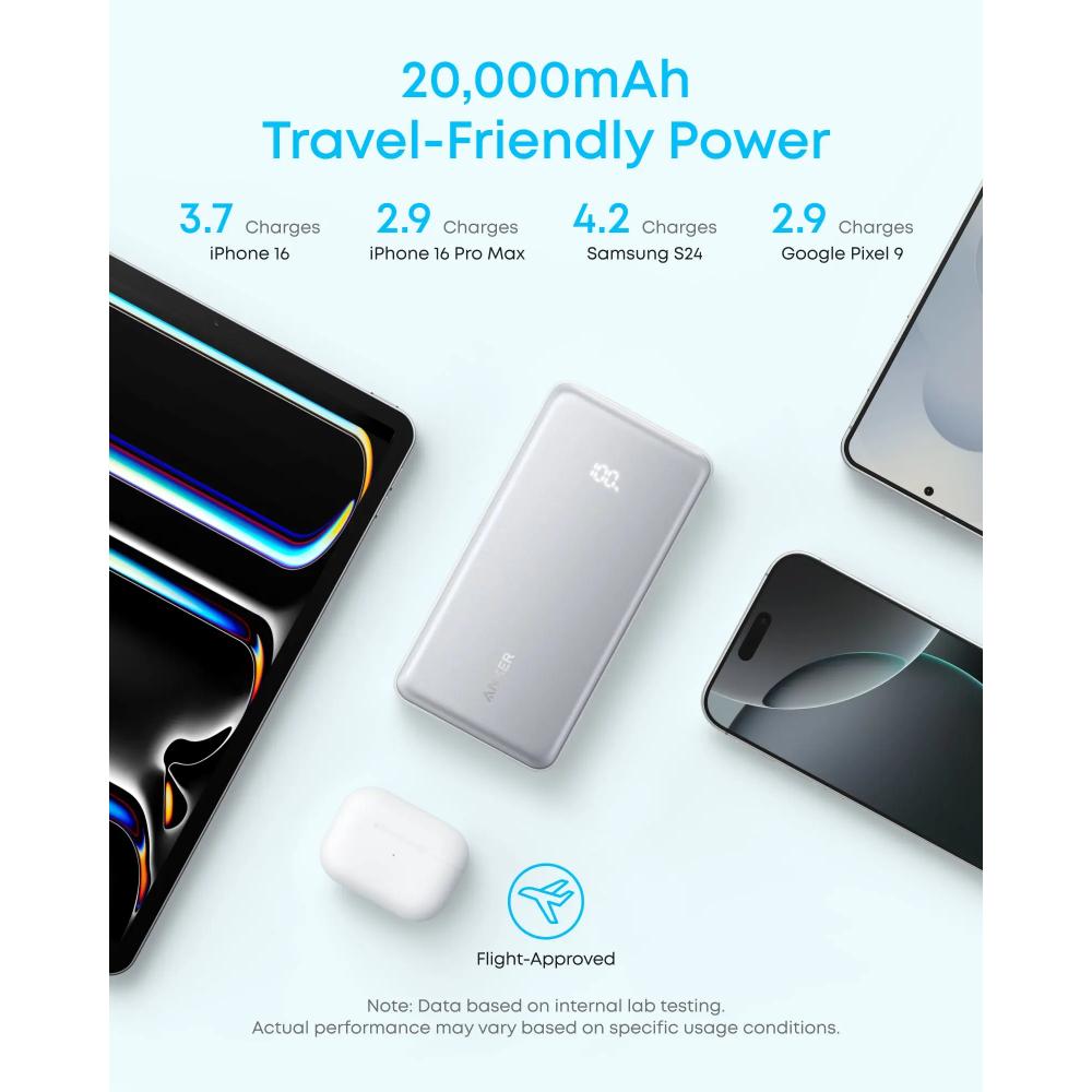 Anker Zolo Power Bank A110EP11 | 20000mAh 22.5W Fast Charging Power Bank with Built-In USB-C Cable