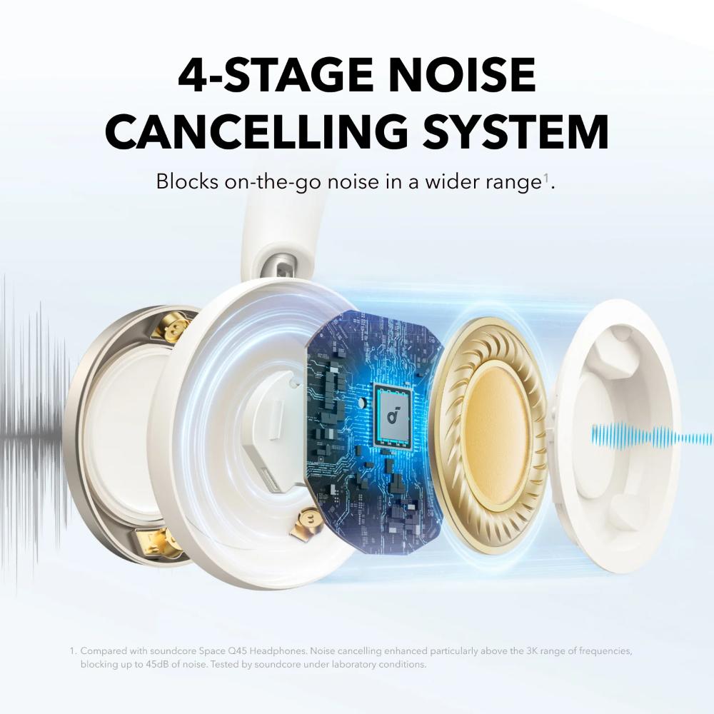Soundcore Space One Pro FlexiCurve Active Noise Cancelling Headphones A3062 | Wireless Over-Ear Headset