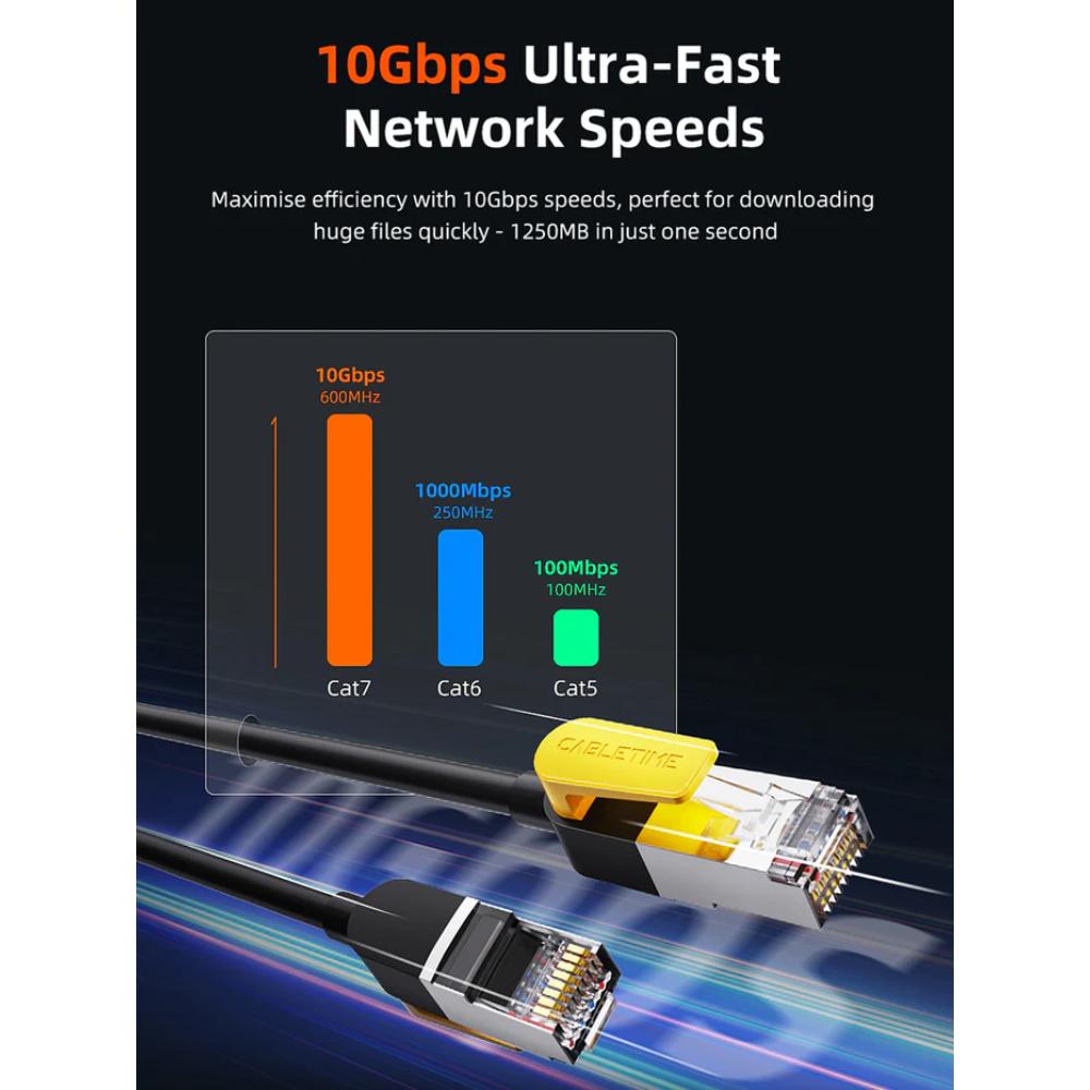 CABLETIME Cat 7 Ethernet Patch Cable | 10Gbps, 600MHz, S/STP Shielding, Gold-Plated Connectors (1M / 3M / 5M)