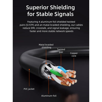 CABLETIME CN80 | Cat 8 Patch Cable, 40Gbps, Double Shielded, RJ45, 2000MHz, 1m / 3m / 5m