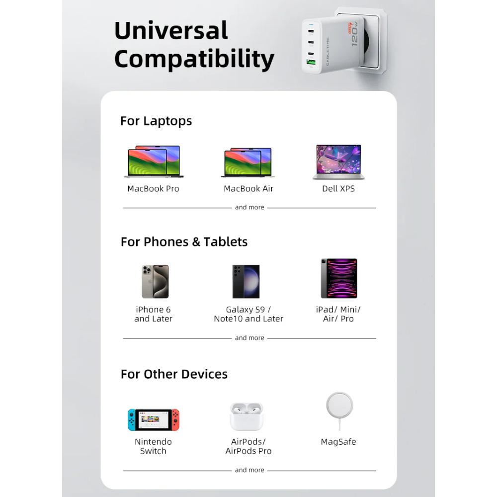 CABLETIME G120W 120W 4-Port GaN USB-C Wall Charger | 3× USB-C + 1× USB-A | 100W PD | EU Plug | Fast Charging for Laptop & Mobile