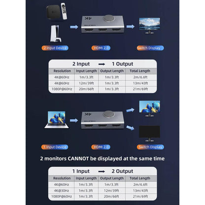 CABLETIME CP37G | 4K 60Hz HDMI 2.0 Switch | Bi-Directional 2 In 1 Out / 1 In 2 Out | Aluminum Alloy, Plug & Play