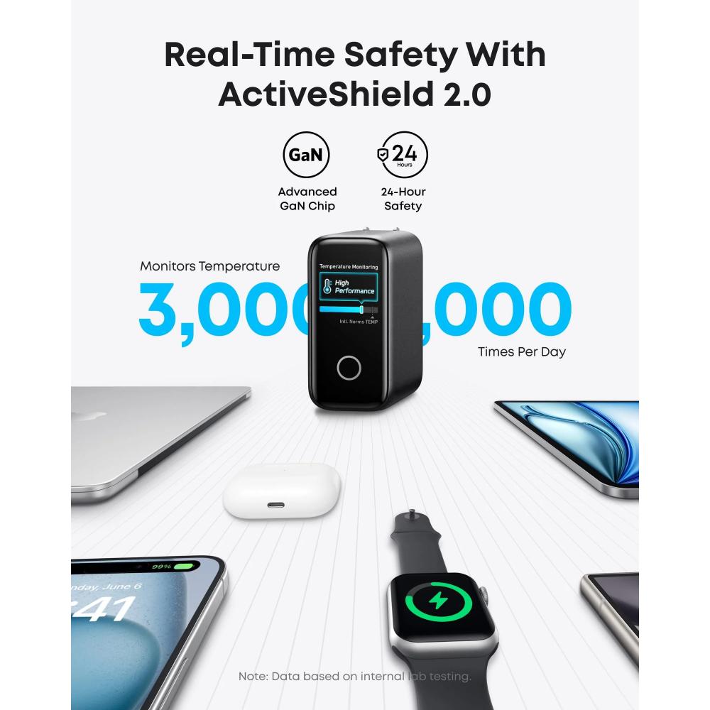 Anker B2697 | 140W GaN Charger | 4-Port | PD 3.1 | 3 × USB-C + 1 × USB-A | Includes USB-C Cable | Compact Design | For MacBook Pro, iPhone, Galaxy, iPad, USB-C Devices