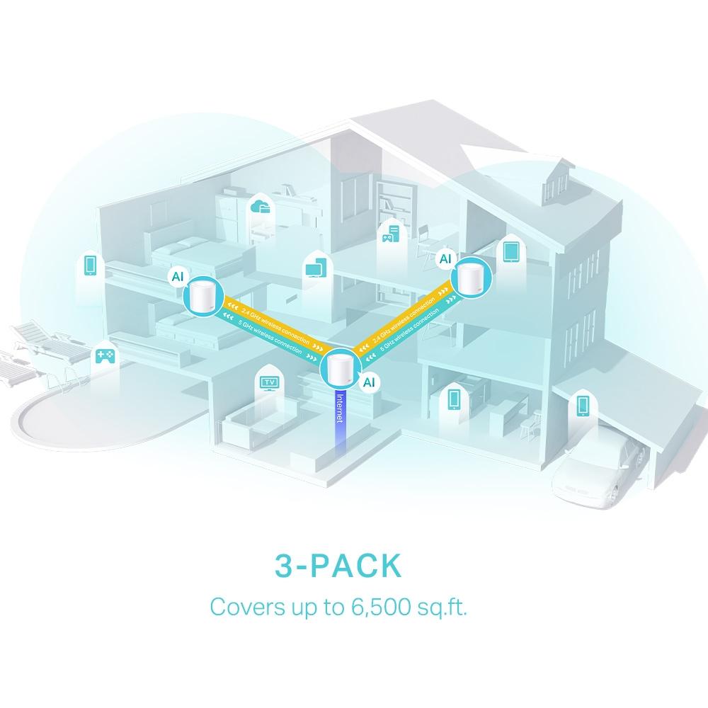 TP-Link Deco X50 (3-Pack) AX3000 Whole Home Mesh WiFi 6 System | AI-Driven Mesh Coverage | Gigabit Ports | HomeShield Security