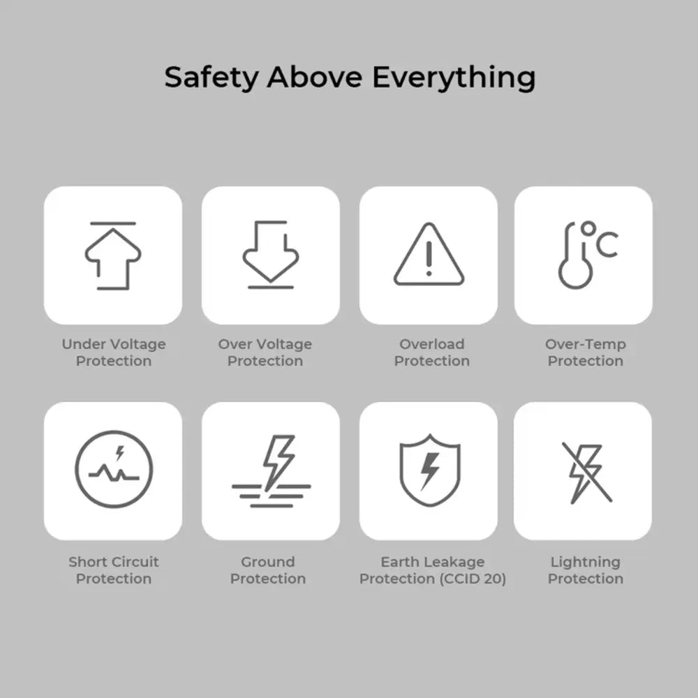 TOPDON Pulse Q Level 2 EV Charger | Smart 22KW Charging Station with App Control, RFID