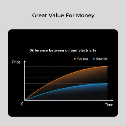 TOPDON Pulse Q Level 2 EV Charger | Smart 22KW Charging Station with App Control, RFID