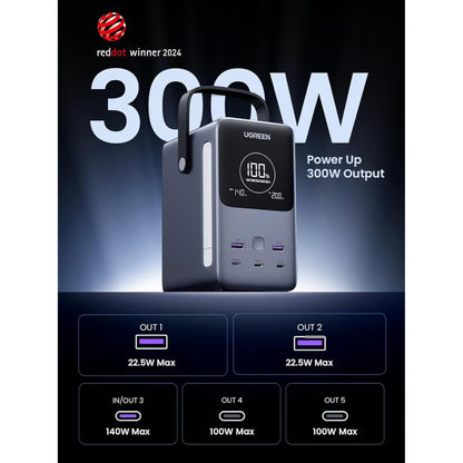 UGREEN 25286 Portable Charger | 48000mAh, 300W Power Bank, 5-Port USB-C, Smart Display, SOS Mode