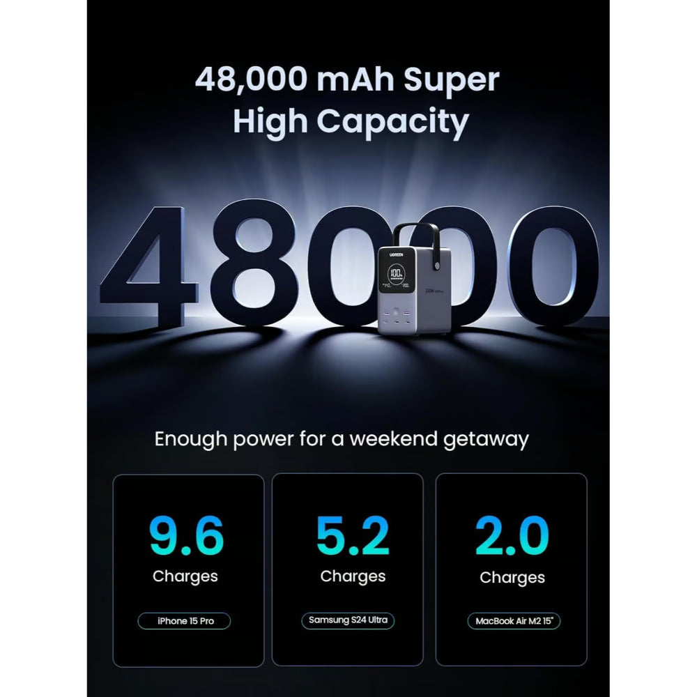 UGREEN 25286 Portable Charger | 48000mAh, 300W Power Bank, 5-Port USB-C, Smart Display, SOS Mode