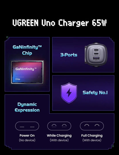 UGREEN UNO X662 QPai Robot 65W GaN Charger | 2 USB-C Ports | 35186