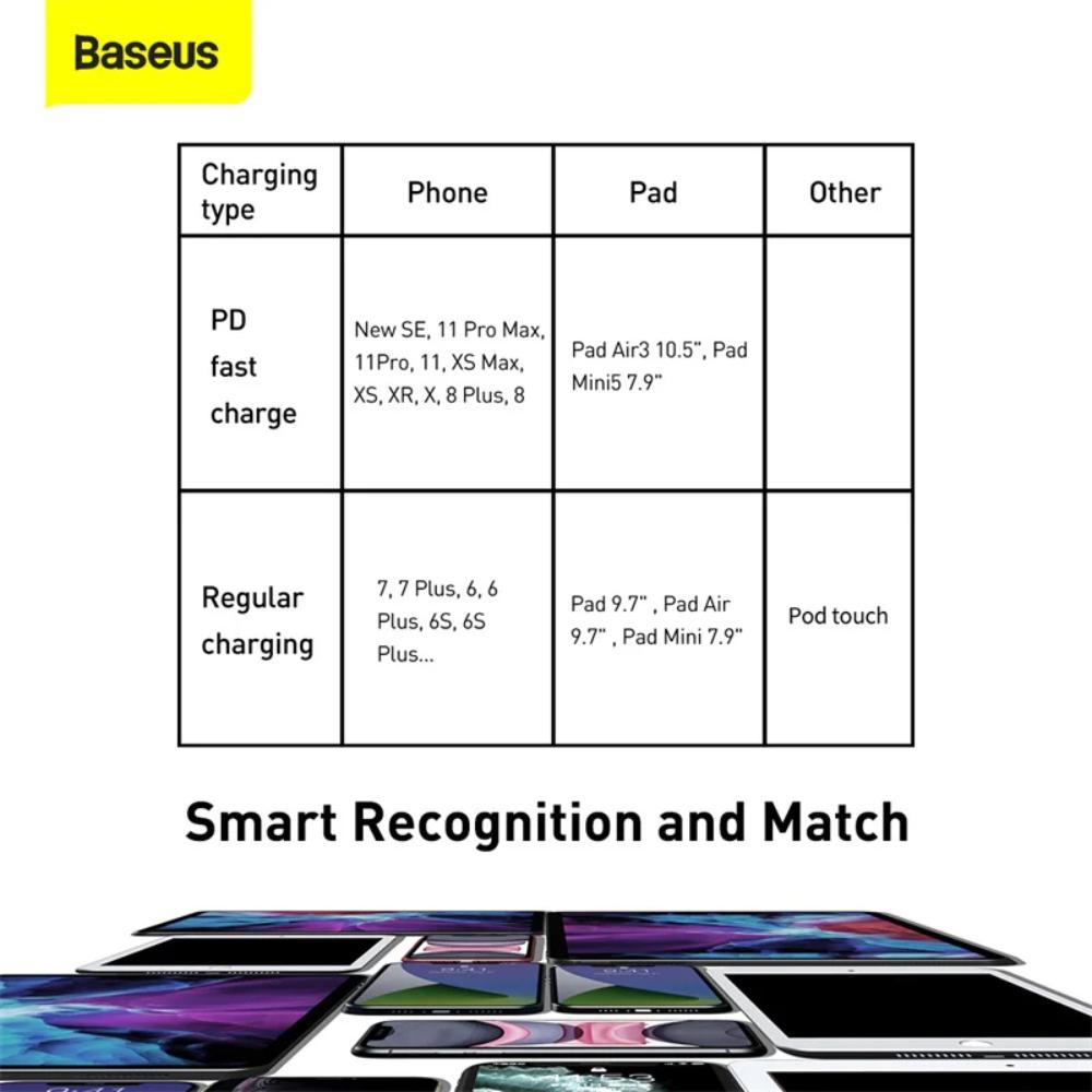 Baseus Tungsten Gold USB-C to Lightning Cable | PD 20W Fast Charging | Braided Nylon | 1m / 2m