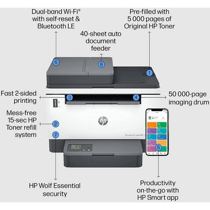 HP LaserJet Tank MFP 2602sdw Printer | Print, Scan, Copy | Auto Duplex | WiFi | ADF