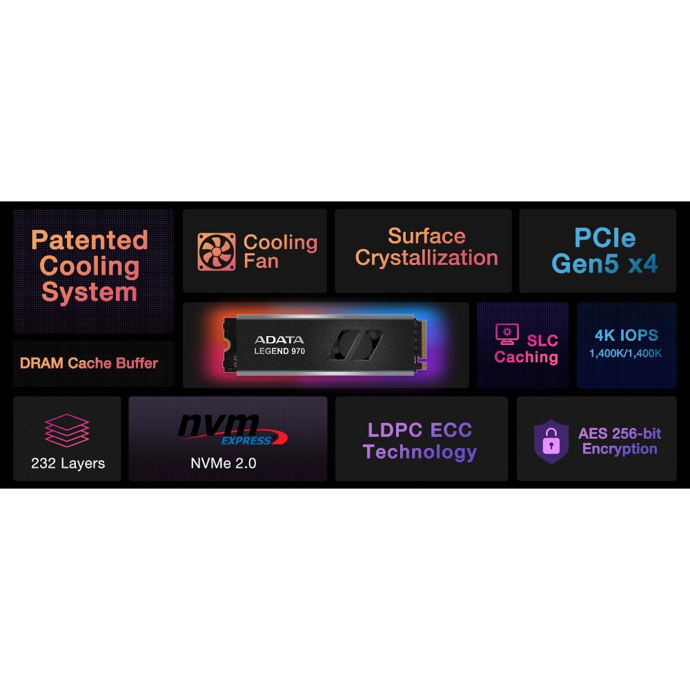 ADATA LEGEND 970 | PCIe Gen5 x4 NVMe M.2 2280 SSD | Active Cooling | Up to 10000MB/s | 1TB / 2TB / 4TB