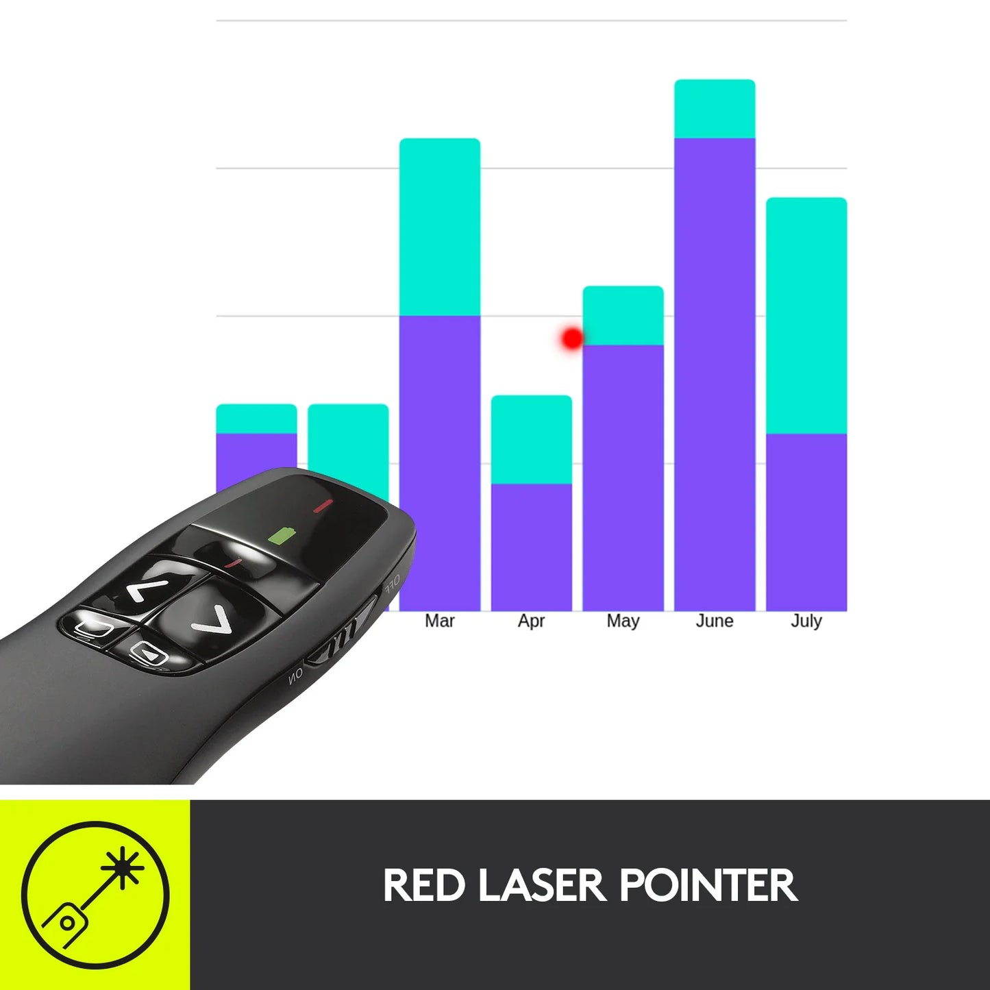 Logitech R400 |  Wireless Laser Presentation Remote