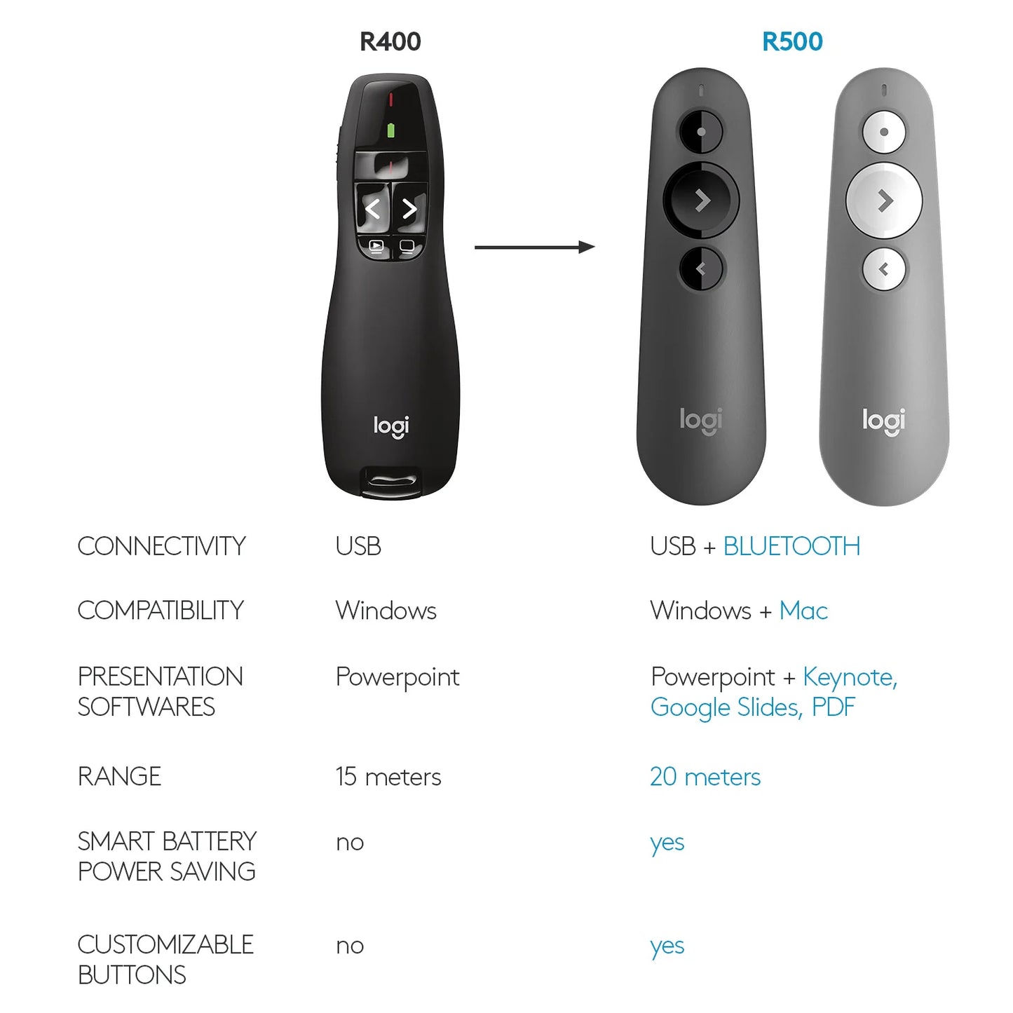 Logitech R400 |  Wireless Laser Presentation Remote