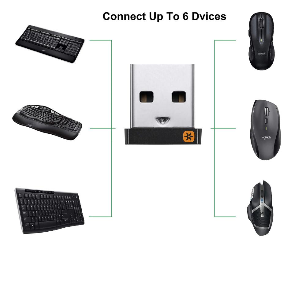 Logitech Unifying Receiver for Connecting Multiple Devices