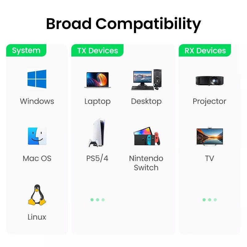 UGREEN Wireless HDMI + VGA Extender | 50m | 50633A