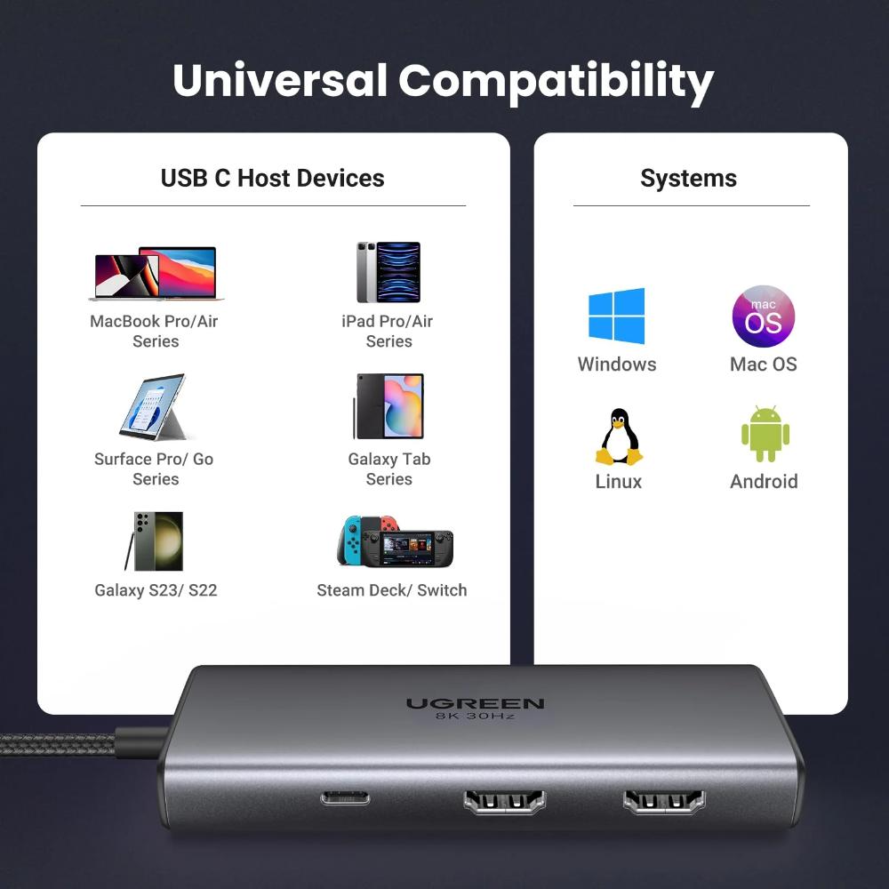 UGREEN CM498 Revodok 206 | 6-in-1 USB-C Hub | Dual HDMI (8K/4K) | USB-A 3.0 | USB-C 3.0 | 100W PD | Model 15852