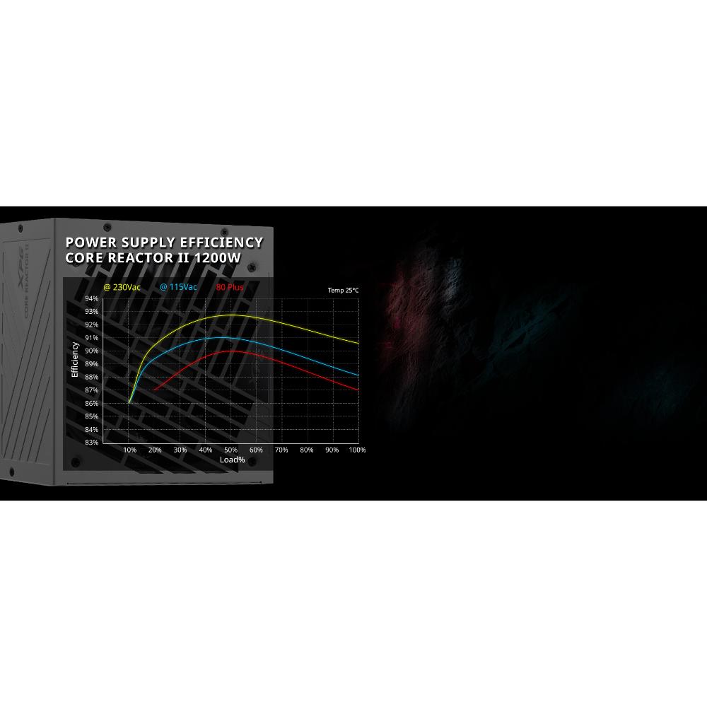 XPG CORE REACTOR II 1200W Power Supply